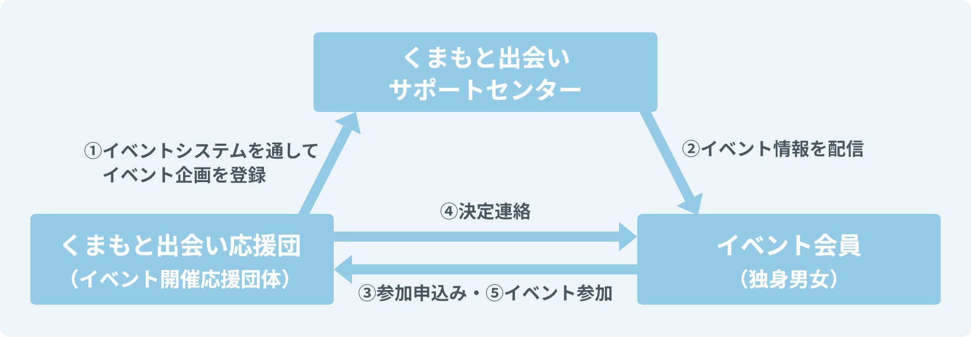 イベント開催応援団体