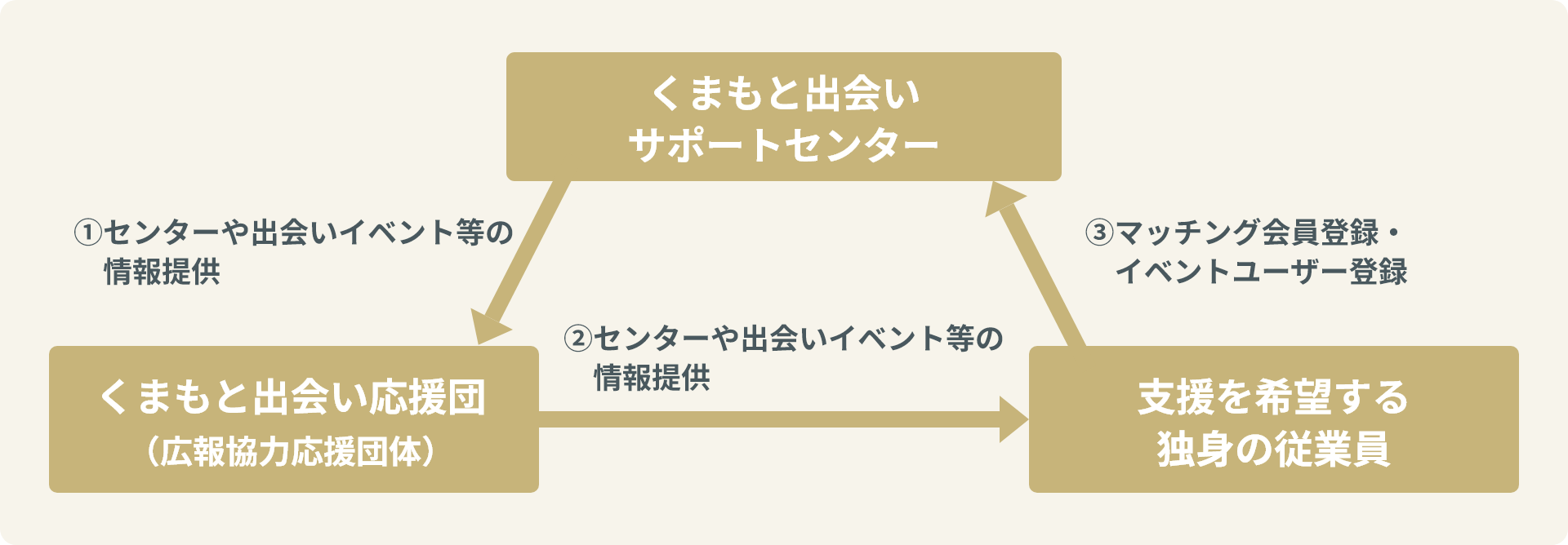 広報協力応援団体